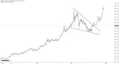 Bitcoin vs. Gold: Is Saylor’s “Deep Freezer” Theory Being Tested?