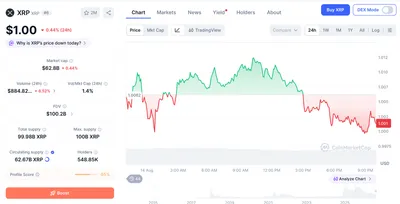 XRP and Solana Gave 100x Before Wall Street Arrived, This Best Crypto to Invest In Offers Same Opportunity