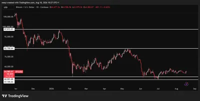 Bitcoin Price Outlook Following US-Iran Ceasefire Extension