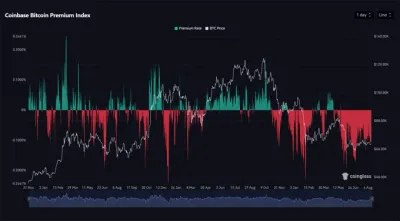 Coinbase Bitcoin Discount Sets Record at 90 Days: Is U.S. Demand Weakening?