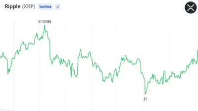 XRP Holders Can Utilize FXRP as Collateral for Options Trading on Derive